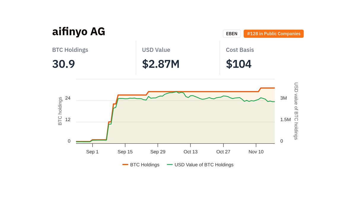 aifinyo AG (@aifinyo) / Posts / X