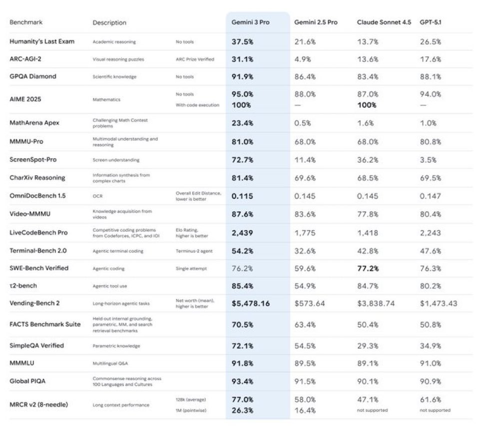 Internet is down understandably
