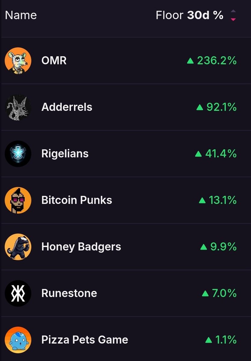 🐀 So many aren't ready, but something is coming to Bitcoin that may just drag the bears whether they like it or not. 🔥

Rats coded 🐭