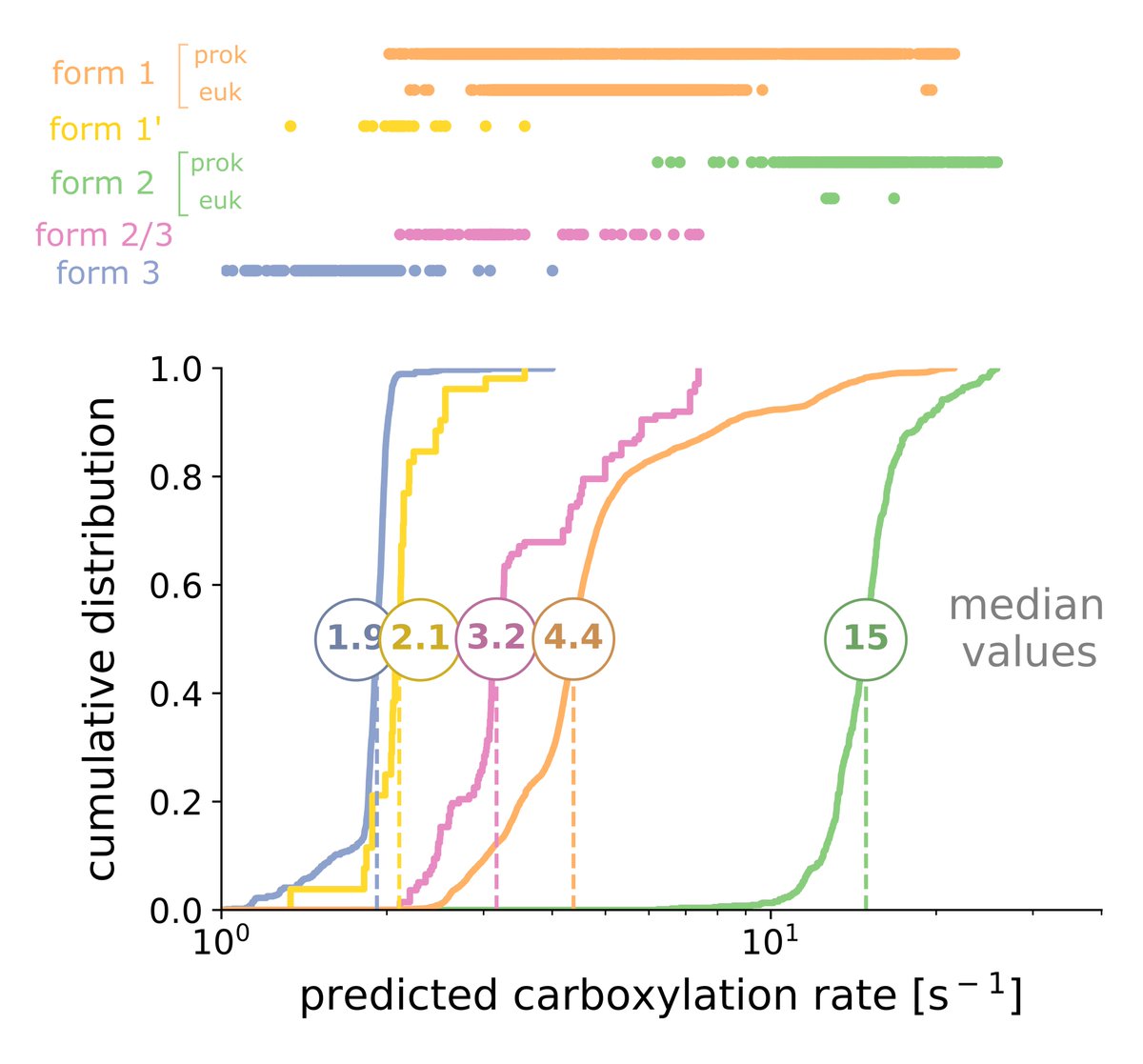 Milo Lab @WIS tweet media