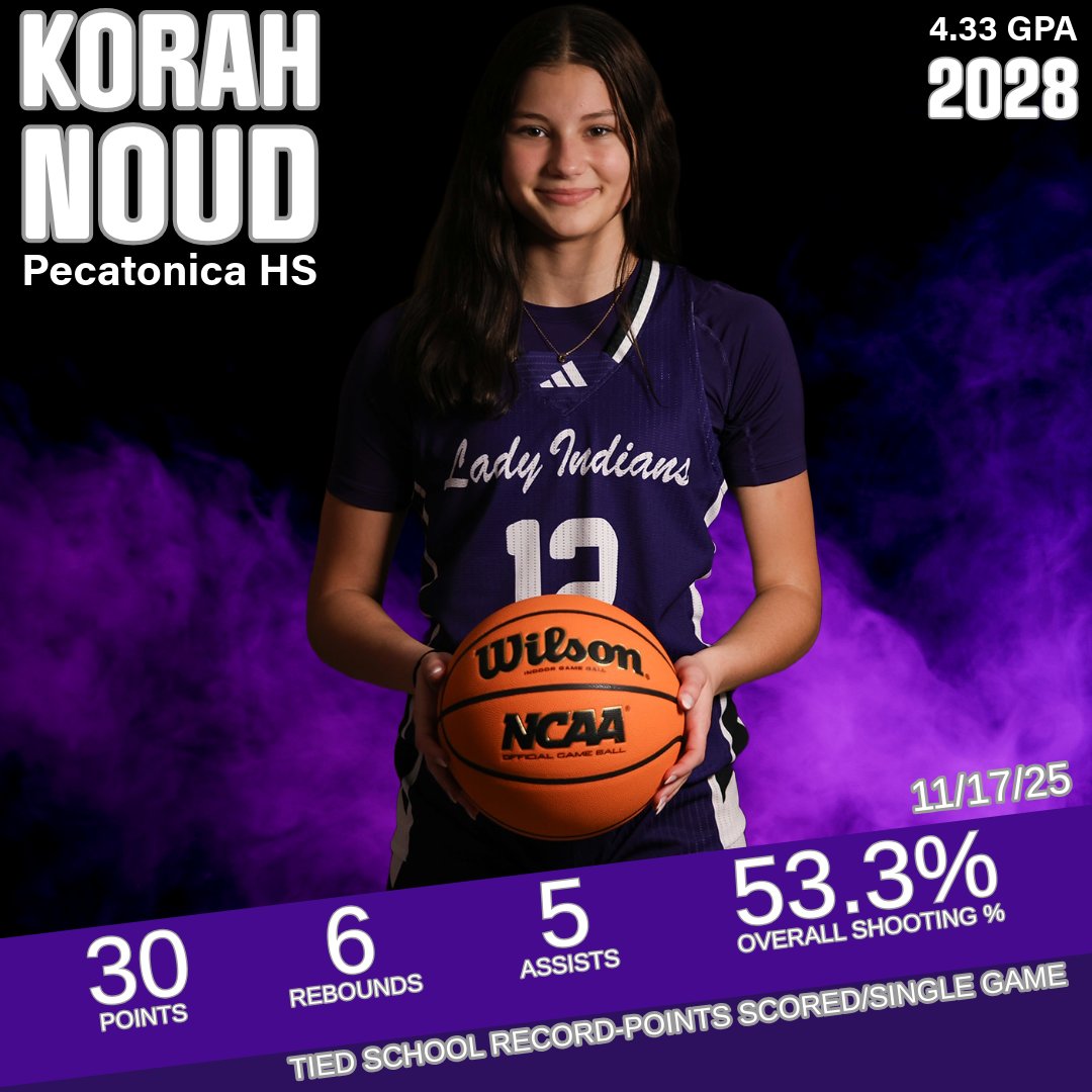 Huge first game for Pecatonica’s Korah Noud! She tied a school record with 30 points, shooting 53.33% overall, plus 6 rebounds and 5 assists. 

Congrats on an awesome performance, Korah!