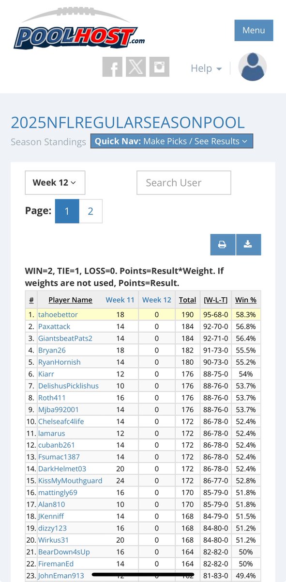 Tahoebettor's tweet photo. We smoke the last Four Picks to keep it rolling. This week’s card already is tough! 🤓 

#NFLPool #Gambling𝕏 #NFLspreadpool https://t.co/a8yvmdPrfX