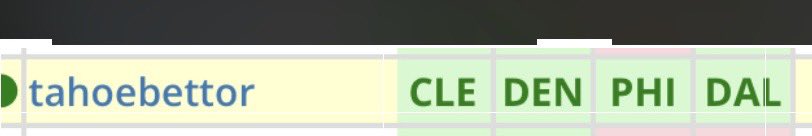 Tahoebettor's tweet photo. We smoke the last Four Picks to keep it rolling. This week’s card already is tough! 🤓 

#NFLPool #Gambling𝕏 #NFLspreadpool https://t.co/a8yvmdPrfX