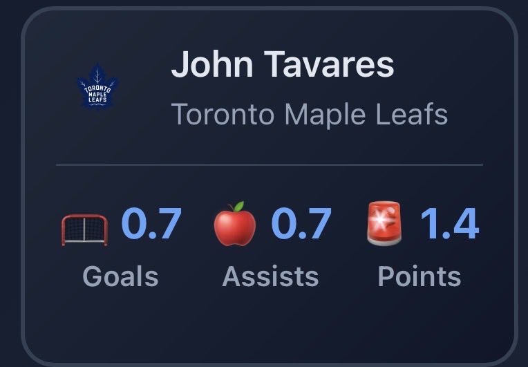 StatsOverScore's tweet image. Statsoverscore.com insights for Blues at Leafs:

Our TOP 3 point projections today all are Toronto Maple Leafs players.

Without Auston Matthews, Nylander and Tavares are on the same line, Knies is on the second line now so be aware of the shared icetime between these guys.