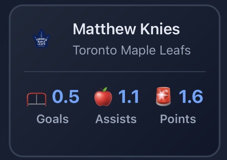 StatsOverScore's tweet image. Statsoverscore.com insights for Blues at Leafs:

Our TOP 3 point projections today all are Toronto Maple Leafs players.

Without Auston Matthews, Nylander and Tavares are on the same line, Knies is on the second line now so be aware of the shared icetime between these guys.
