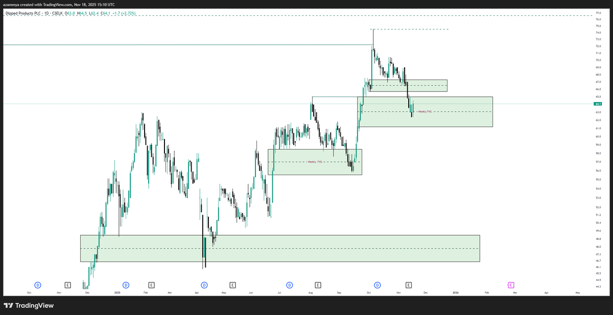 AzamAzammya's tweet image. #DIPD #CSE #ICT 
2025.11.18