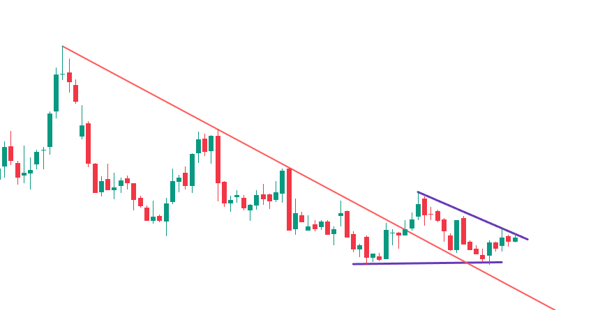 Dostlar, etkinlik zamanı.

Grafiği doğru okuyan arkadaşımıza
hisseyi açıklayacağım.
Sahne sizde.

Hedefimiz: +%60

#ecogr #dogub #quagr #tehol #borls #gznmi #adese #segyo #odine #brmen #skylp #marmr #alfas #denge #etyat #tdgyo #mepet #bayrk #hedef #przma #merit #durdo