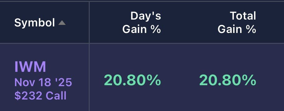 AssetsCardave's tweet image. Love when my trading community eats