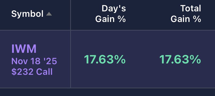 AssetsCardave's tweet image. Love when my trading community eats