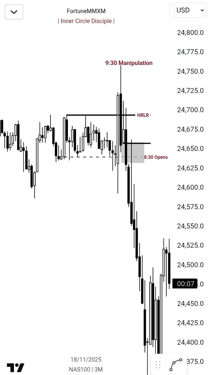 FortuneMMXM's tweet image. NQ 9:30 Manipulation today..