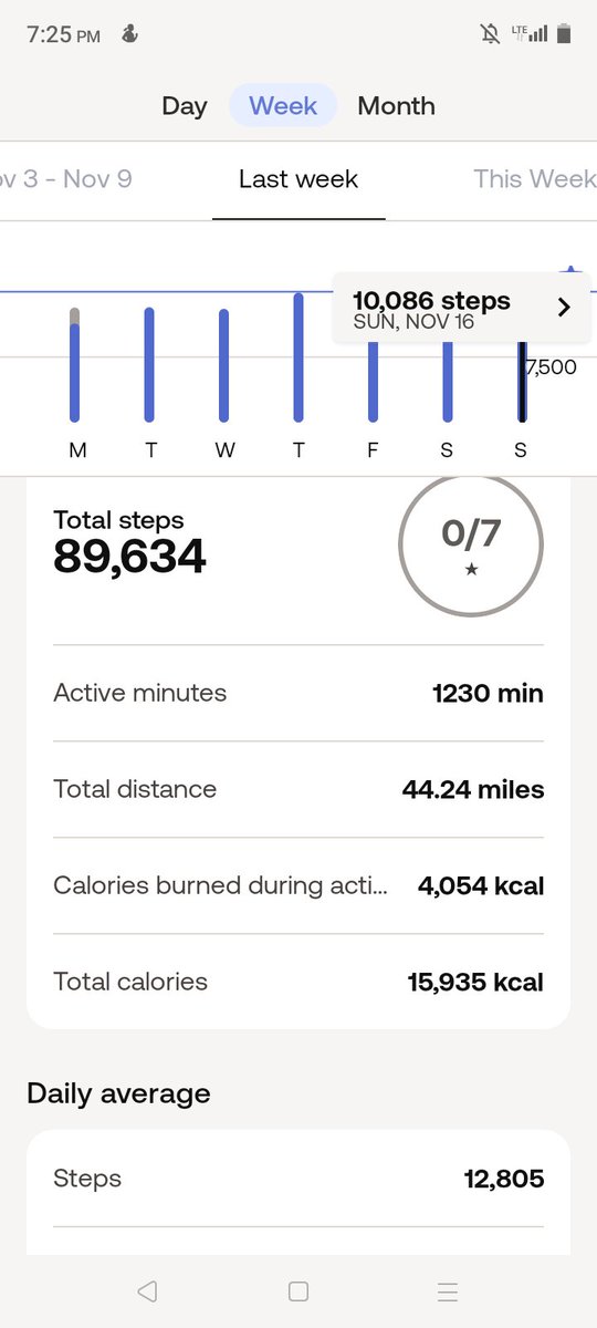 underdog2481's tweet photo. My weekly average steps are giving me a chance on the @ST3PR_VET jackpot wheel !! 
@BreakingBallz1 https://t.co/mvaof21XAJ