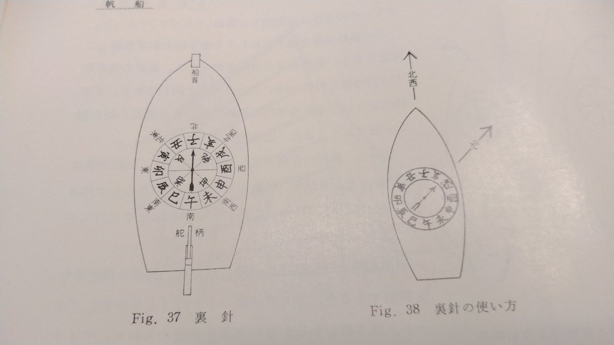 取舵面舵も昔の和船は方位が干支だったから酉舵と卯面舵からきてるんだって。 