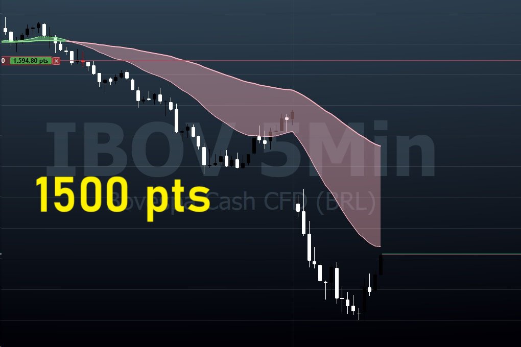 toninhodocall's tweet image. Entradas de ontem, performando hoje!

Esse é o Smart Flow