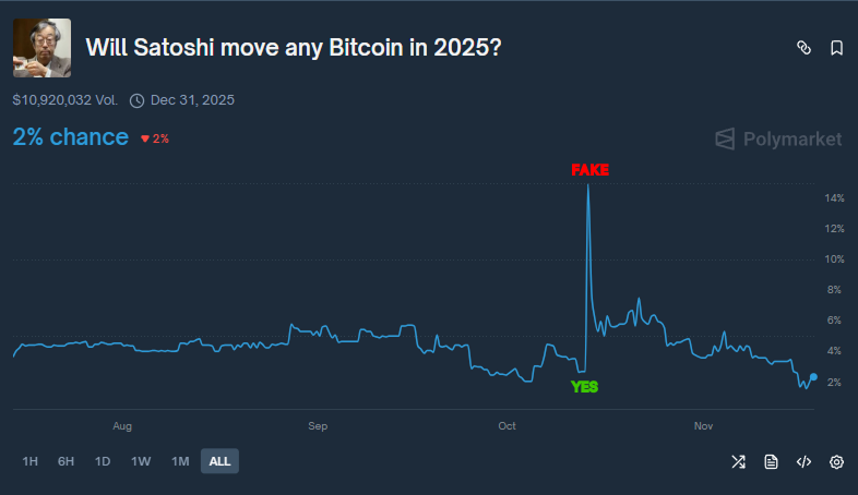 ArchiveExplorer's tweet image. Your biggest boost on prediction markets

These markets don&apos;t reward the &quot;smartest&quot; guy, they reward the fastest one

When news drops:

- see it in the first 5–10 seconds - you take the fattest profits
- 2 minutes later - the train is gone

Your goal is to be in that top speed…