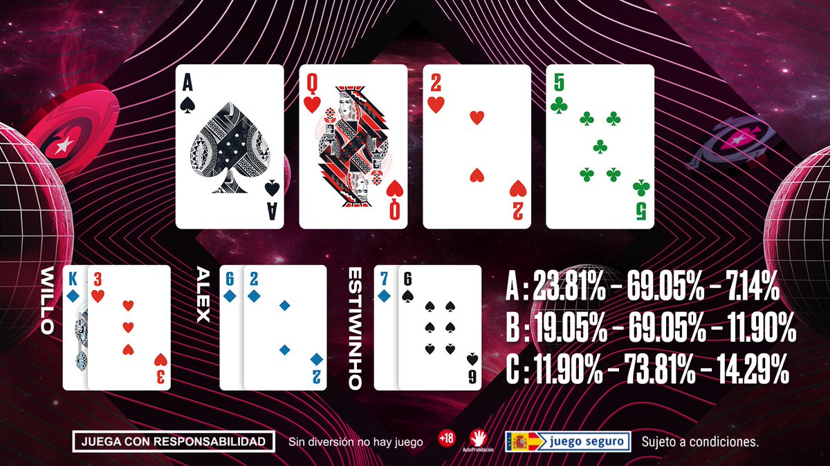 PokerStarsSpain's tweet image. ¡Vamos con un ejercicio para la última semana de las #GalacticSeries! 💥 

¿Sabrías adivinar el porcentaje que tiene cada capitán de llevarse la mano? 🤔 

@estiwinho @WilloelPillo @and1ero
