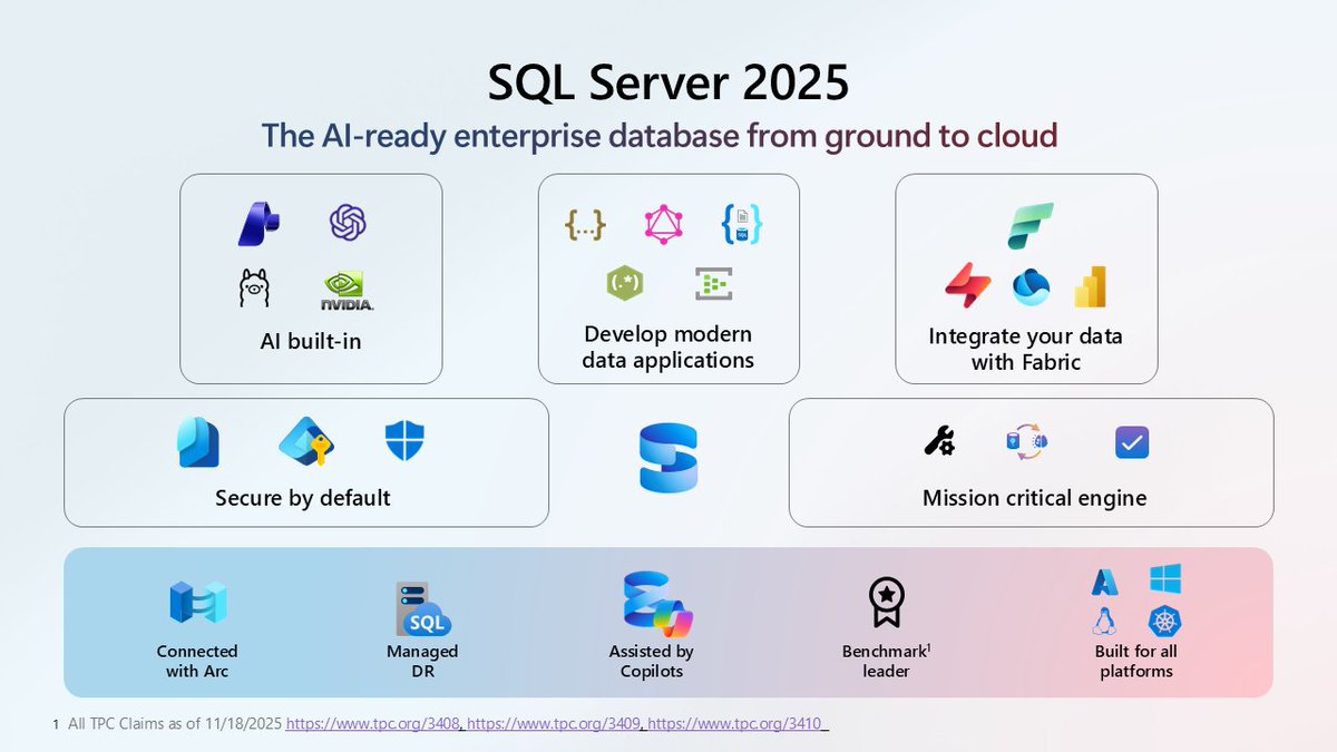 bobwardms's tweet image. We are excited to announce the general availability of #sqlserver2025. aka.ms/sqlserver2025
