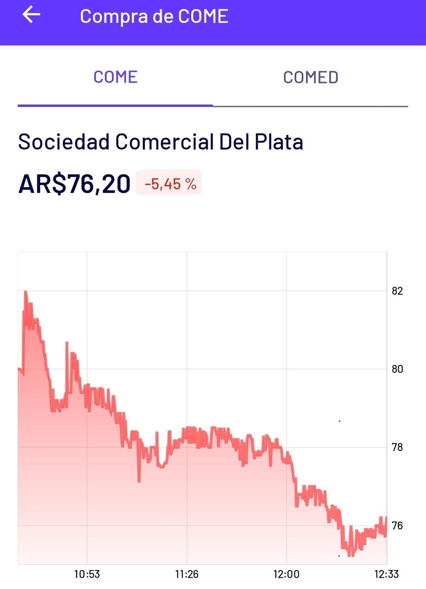 CarlosBo_T's tweet image. SIGAMOS: ¿CUAL ES TU RIESGO BENEFICIO? .