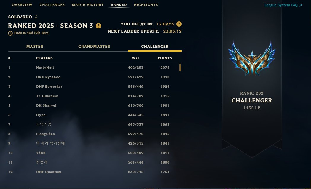 LFT
 
Currently 1135 LP Challenger in Korea  
 
KR / EU Vods are available upon request  

You can contact me through <a href="/kaaninthe/">Kaan</a>