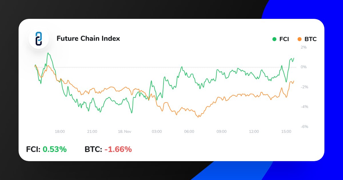Bitpreneur tweet media
