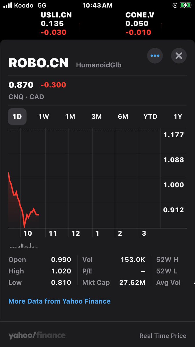 Waaaaaay overdone $ROBO.C $ROBO in at .85