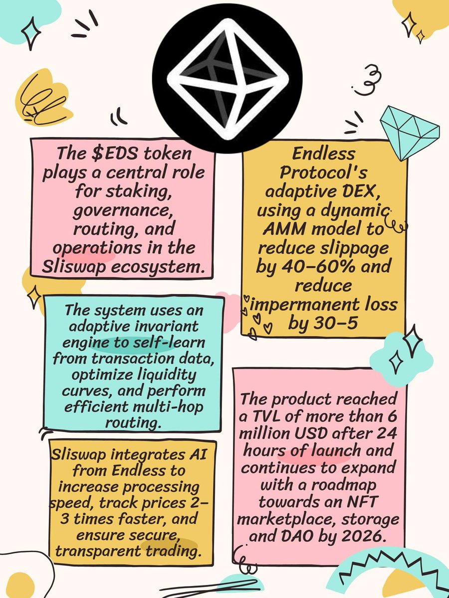 justafatcat97's tweet photo. 🚀Sliswap Mainnet🚀

👉What is Sliswap?
Sliswap is the flagship DEX (decentralized exchange) product in the Endless Protocol ecosystem, developed as an adaptive AMM that can self-adjust according to the market.

#SliswapMainnetLaunch #Sliswap 
@sliswap https://t.co/VZhSIrNRQw
