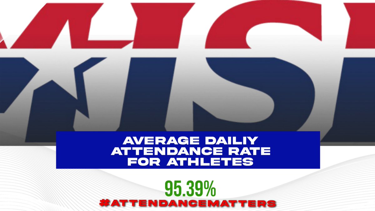 Wesley_A_Torres's tweet image. We are #MISDProud of the @AthleticsMISD student-athletes for posting a 95.39% attendance rate for the 2nd 6 weeks! #AttendanceMatters @THSCAcoaches @OfficialTHSADA @AustinTGCA @uiltexas