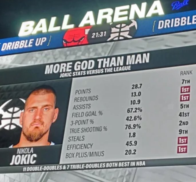 NugsGetBuckets's tweet photo. Winning MVP is too easy for him at this point https://t.co/6p2gBHL1hD