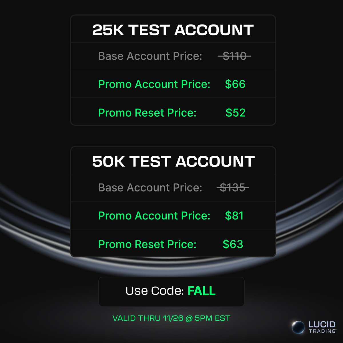 TradingLucid's tweet image. 25K and 50K Test accounts are 40% off. 

If you’re bad at percentages, this graphic should help.

Use code FALL at checkout until 11/26 at 5PM EST and get 30% off all other accounts and resets as well.