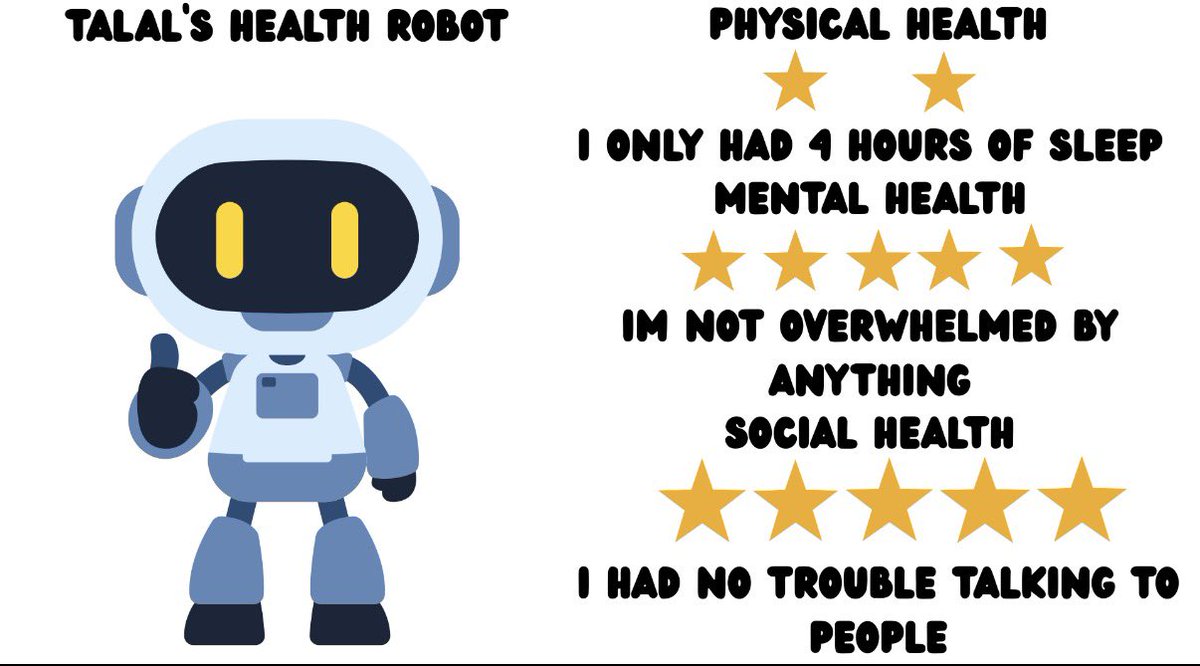 MissEjnes's tweet image. 7th grade kicked off the Health Triangle unit! Students created characters whose “energy levels” represent each side of the triangle — physical, social, and mental/emotional health. A fun and meaningful way to help them see how all three areas work together for overall wellness.