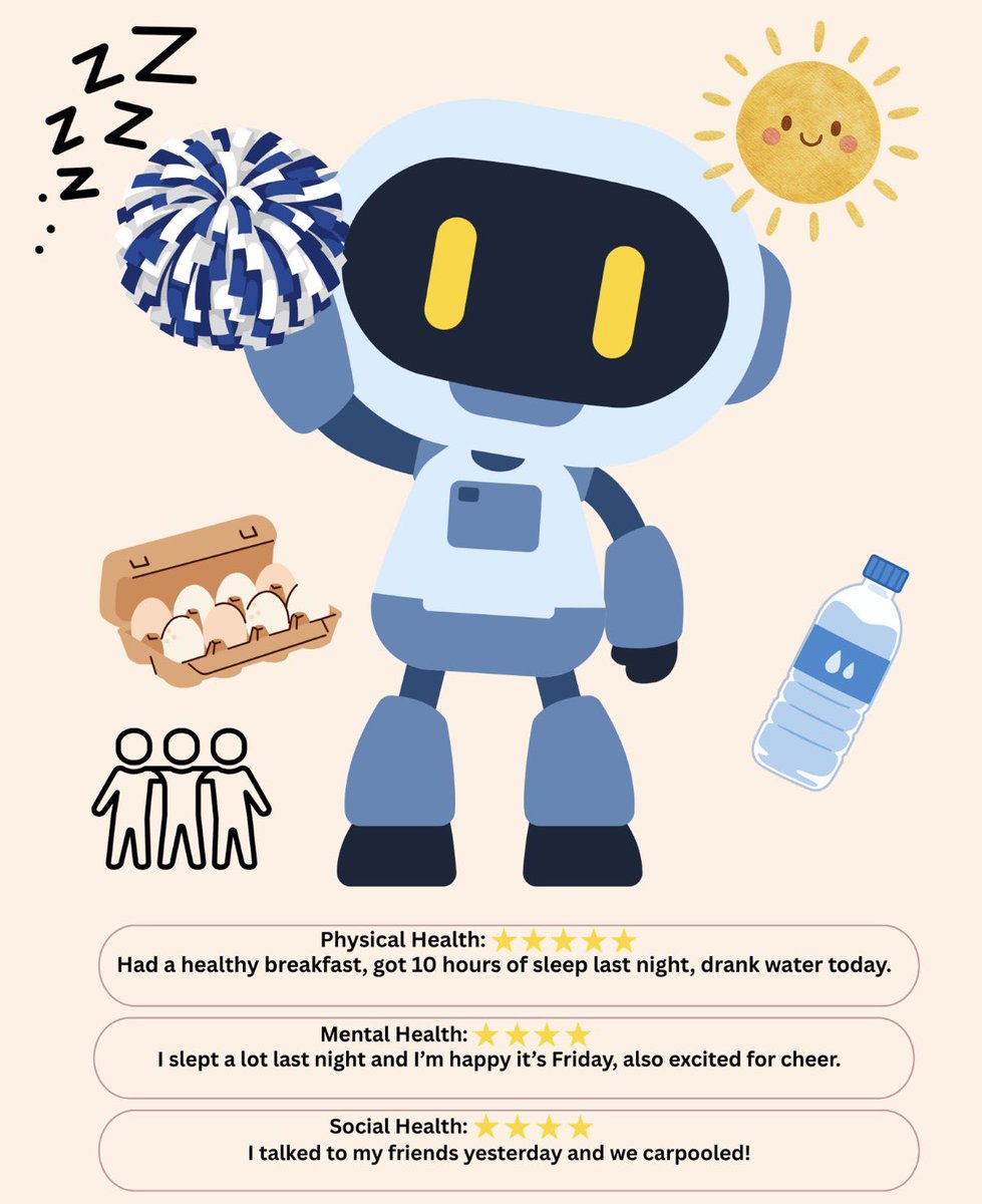 MissEjnes's tweet image. 7th grade kicked off the Health Triangle unit! Students created characters whose “energy levels” represent each side of the triangle — physical, social, and mental/emotional health. A fun and meaningful way to help them see how all three areas work together for overall wellness.