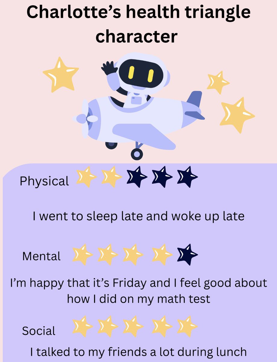 MissEjnes's tweet image. 7th grade kicked off the Health Triangle unit! Students created characters whose “energy levels” represent each side of the triangle — physical, social, and mental/emotional health. A fun and meaningful way to help them see how all three areas work together for overall wellness.