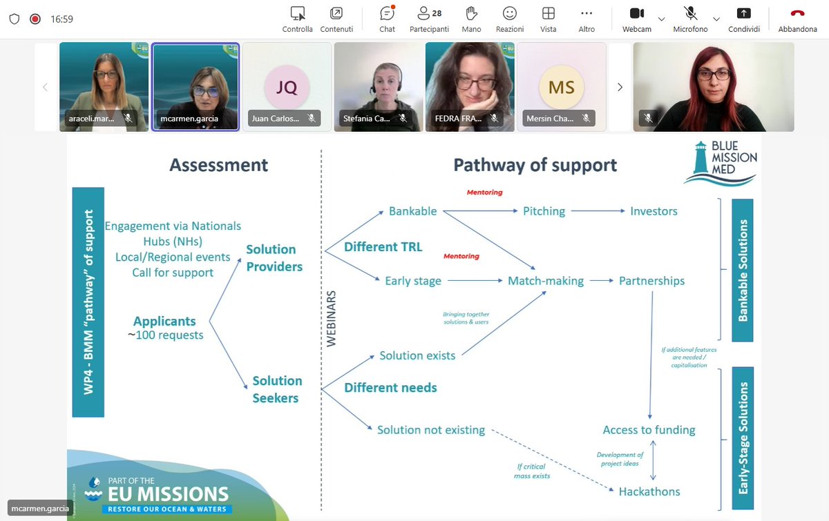 bluemissionmed's tweet image. 🌊𝗛𝗮𝗰𝗸𝗮𝘁𝗵𝗼𝗻𝟰𝗖𝗶𝘁𝗶𝗲𝘀 𝘀𝗽𝗮𝗿𝗸𝗲𝗱 𝗶𝗻𝗻𝗼𝘃𝗮𝘁𝗶𝗼𝗻!
💡 On 13 November, 34 participants came together to explore new ideas for #urban #wastewater and #waste #management.
More here 👉 bluemissionmed.eu/hackathon4citi…

#EUMissions #MissionOcean #Hackathon4Cities