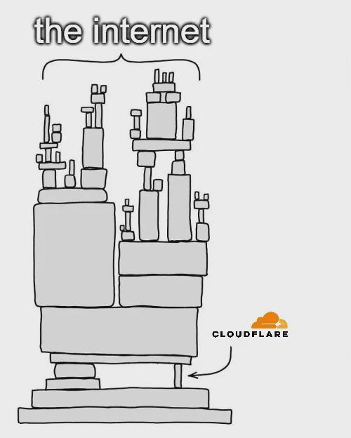 thinkcomps's tweet image. Pretty much explains it...