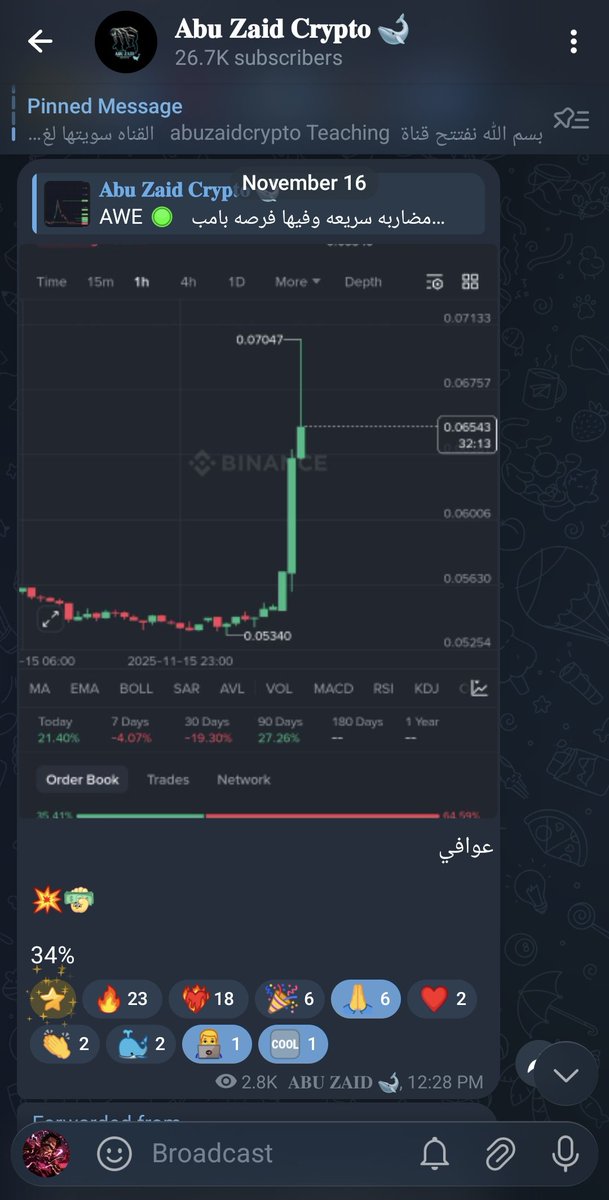 AbuZaid🐋crypto tweet media
