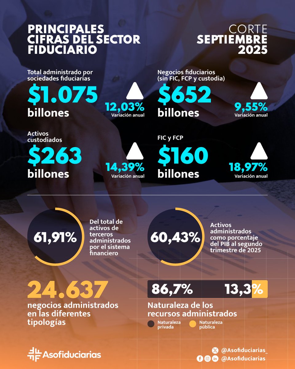 Asofiduciarias tweet media