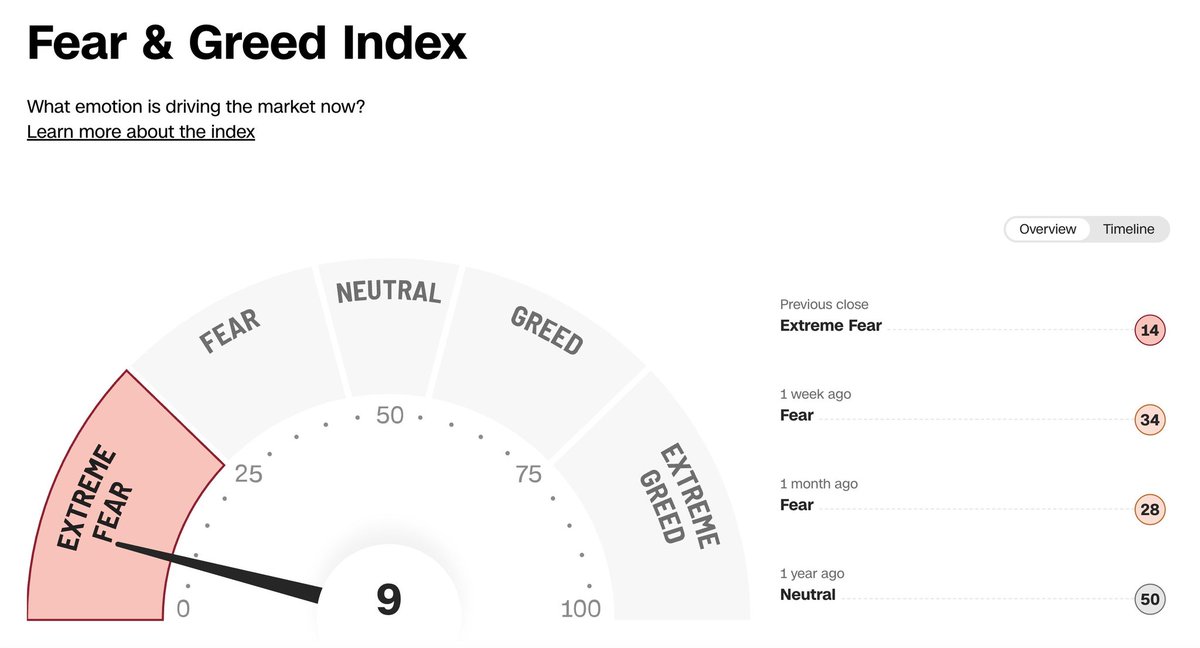🚨إذا مو الحين…متى؟

إذا ما تبدأ تجمع على دفعات بهالأوقات اللي السوق فيها معطي خصومات واضحة👌📉
متى ناوي تبدأ؟ يوم ترجع الأسعار تطير؟🤔

التجميع وقت الخوف يصنع ثروة المستقبل 💰
#استثمار #الأسهم_الأمريكية #تداول #وعي_مالي #الأسهم_الأمريكية