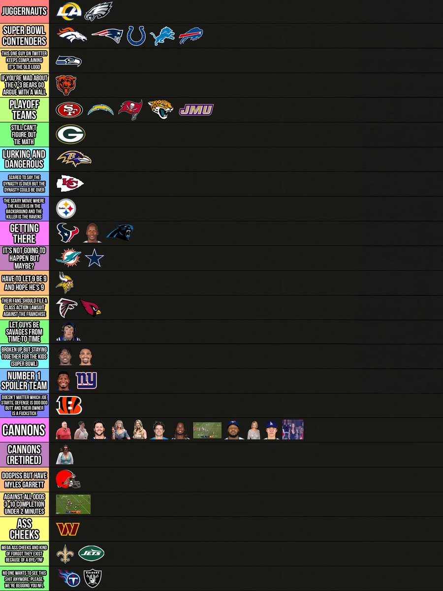 BarstoolBigCat's tweet image. 🚨NFL Week 11 Computer Power Rankings🚨

Past the halfway point. Real football begins