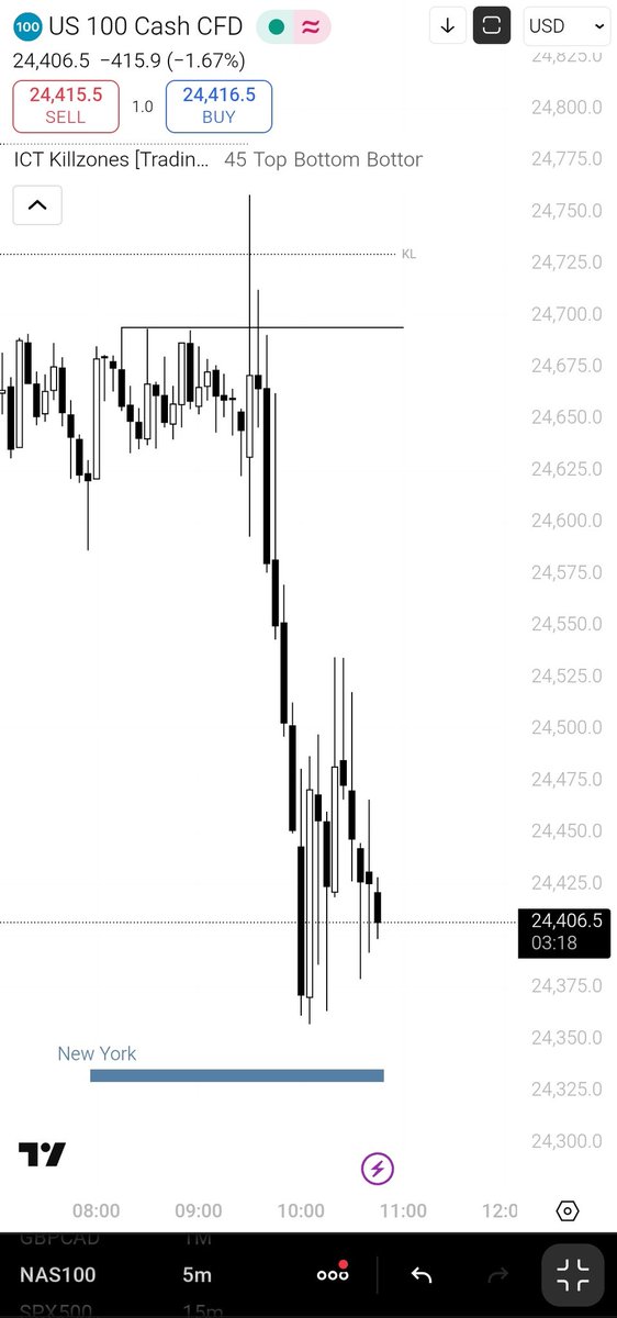 yusufthorr's tweet image. $NQ Turtle soup.