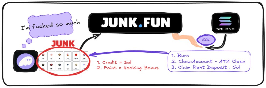 GIWA__CHAIN's tweet image. (1/3)

[3중 파밍이 된다고? Junkfun과 Manta 그리고Superfortune까지 폐기물처리 유니버스의 태동]

오늘 크립토농구님 ( @cryptobball  )께서 Manta AMA를 통해 정크펀에 대한 설명을 해주셨구요. 더불어, 만타에서 인큐베이팅하고 있는 BNB버전 정크펀인 슈퍼포춘에 대한 언급이 있었습니다.

저는…