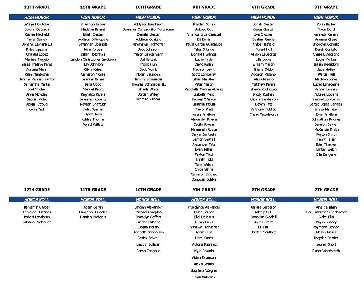Congratulations to our first quarter Honor Roll and High Honor Roll students! Way to go!