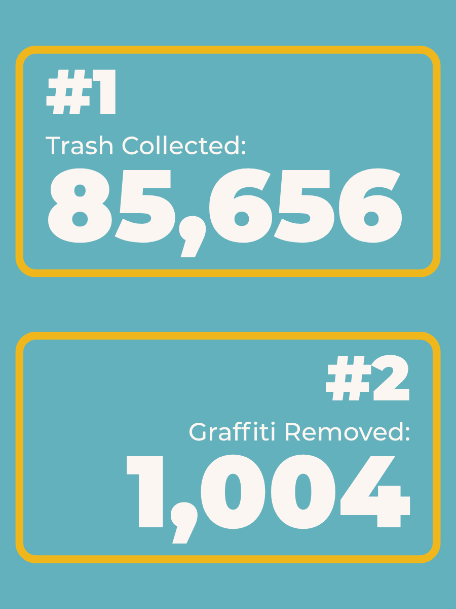 Saint Paul Downtown Alliance - #LetsGrowStPL 🏙 tweet media