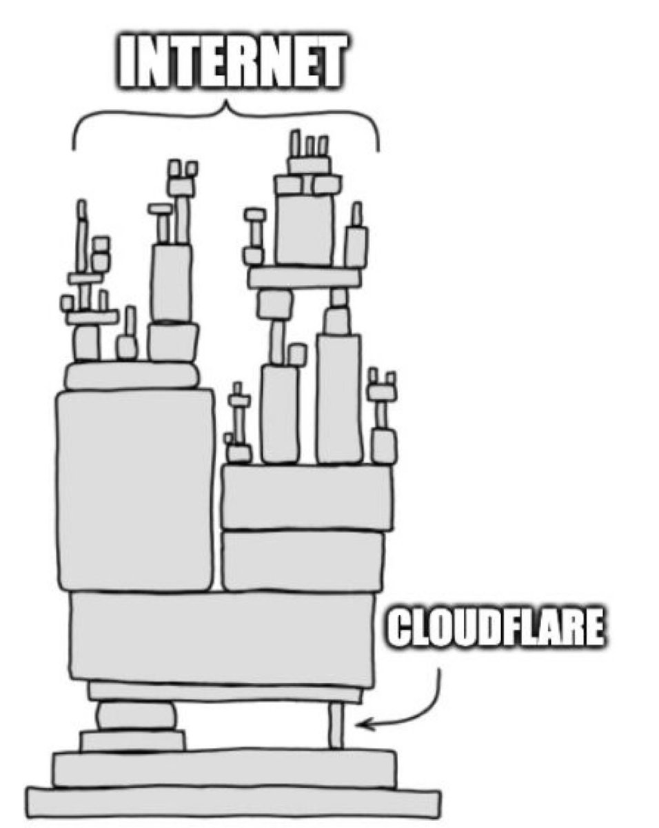MuhammedZinwan's tweet photo. Try to remember all the times it didn’t break though 

#cloudflare https://t.co/GoWYbZXGcW