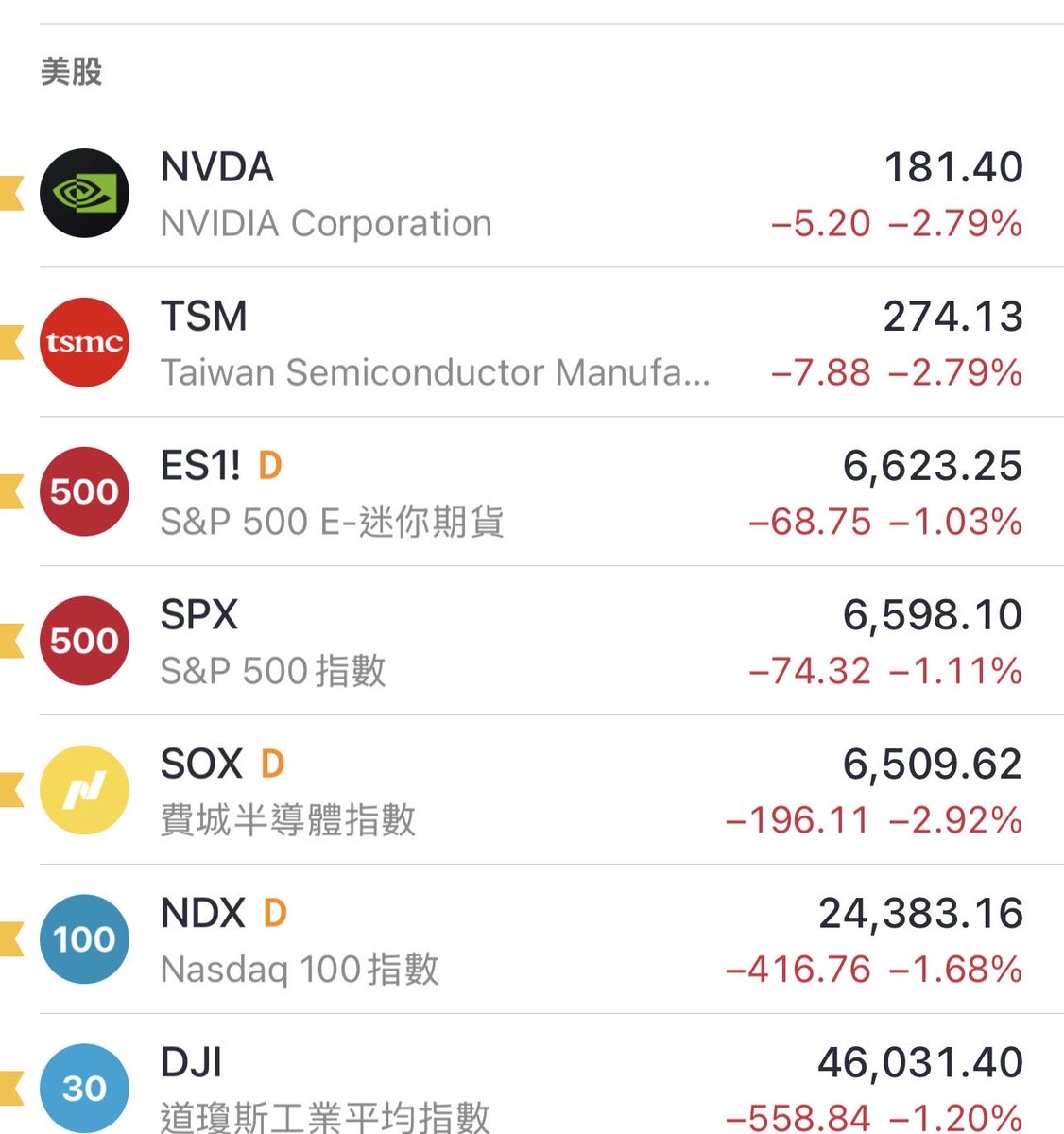 Learning2003's tweet image. 美股暴跌 BUT 👉 $BTC 不跟跌

短期底部應該是出來了！

又可以反彈空😛😛