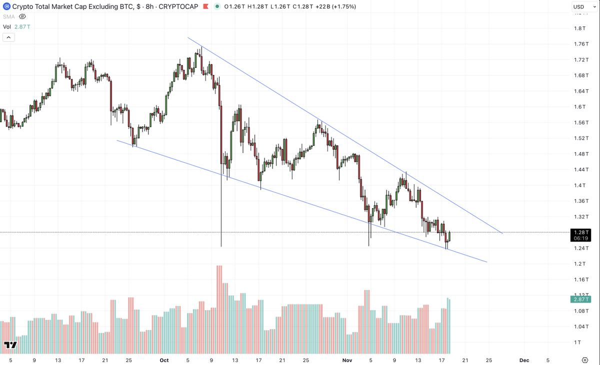 RealAllinCrypto's tweet photo. 🚨Alts.... turning point could be soon $XRP $HBAR $XLM $IOTA $ICP https://t.co/701w7W3HAT