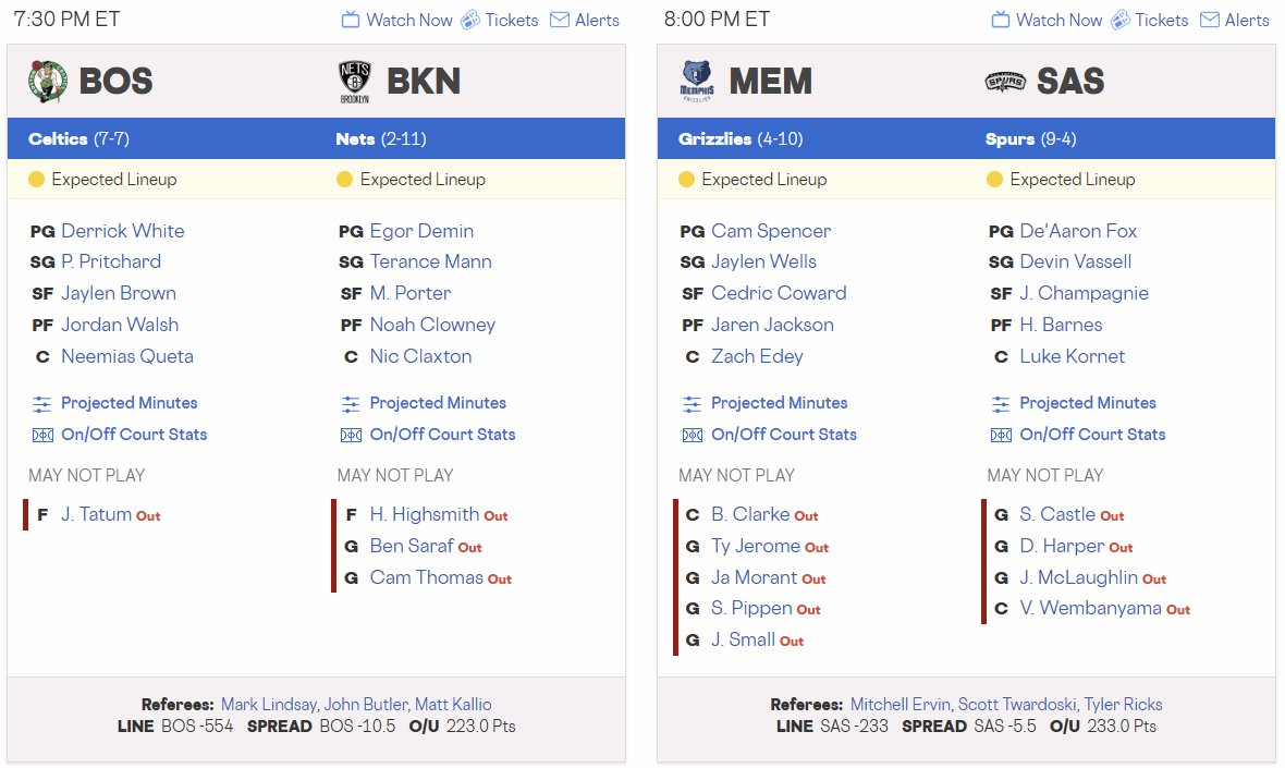 RotoWire 🏀 tweet media