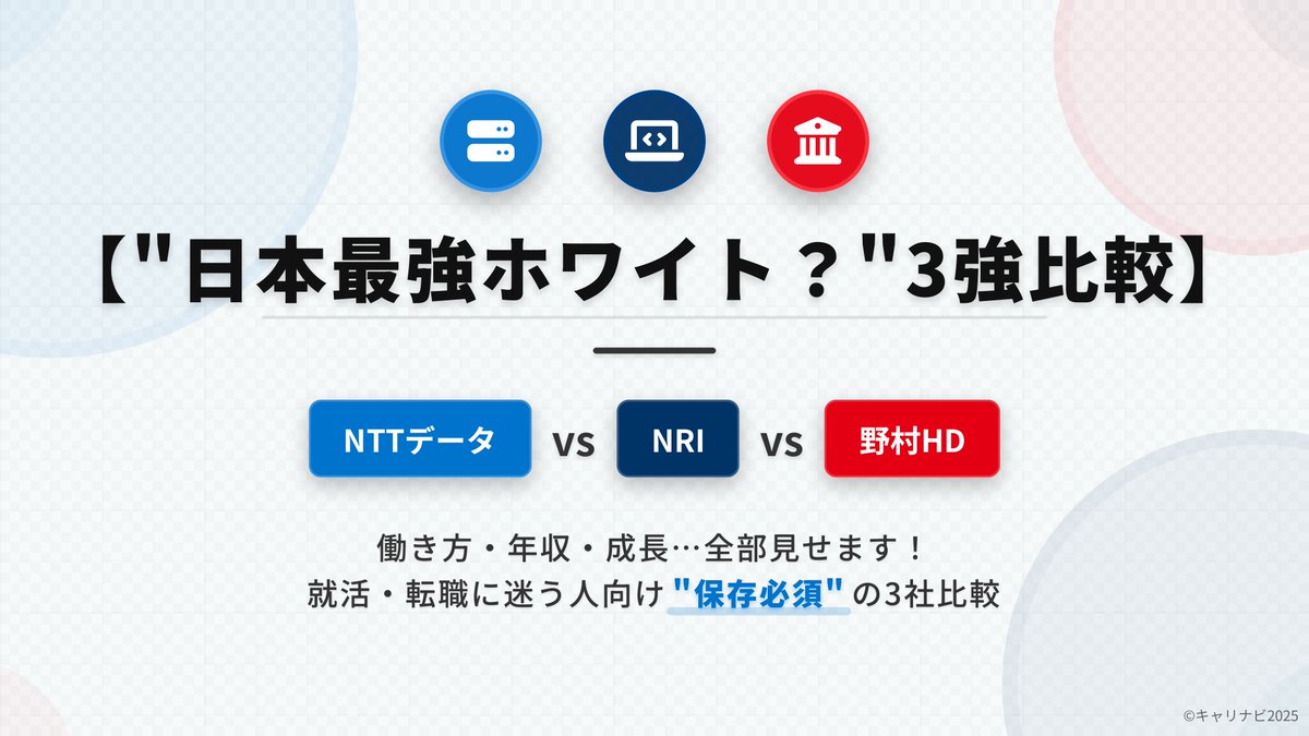 careernavi01's tweet photo. 【NTTデータ vs NRI vs 野村HD】
“日本最強ホワイト？”三強のリアルを1分で👇

安定のNTTデータ、超高年収のNRI、金融の王・野村。ワークライフバランス、専門性、年収…選ぶ軸で最適解が真逆になる3社。
IT・金融志望なら、この比較は保存して損なし。
#企業研究 #27卒 #就活 #転職 https://t.co/KxVbFRaH8g