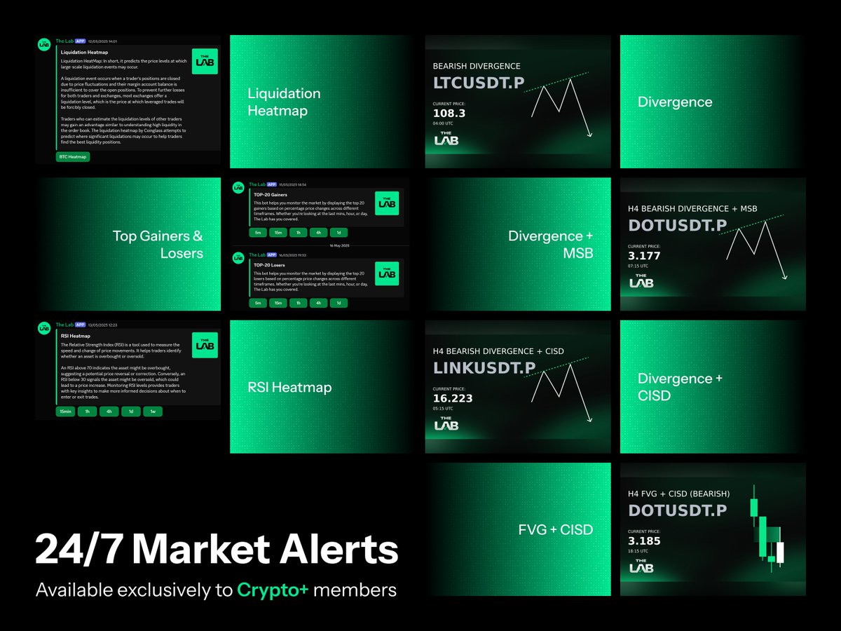The Lab’s Crypto+ bots run around the clock.

Divergence alerts, MSB shifts, CISD confirmations, FVG setups, liquidity levels, heatmaps and more.
These aren’t generic signals. 

They are structured, rule based alerts designed to sharpen decision making and support your own