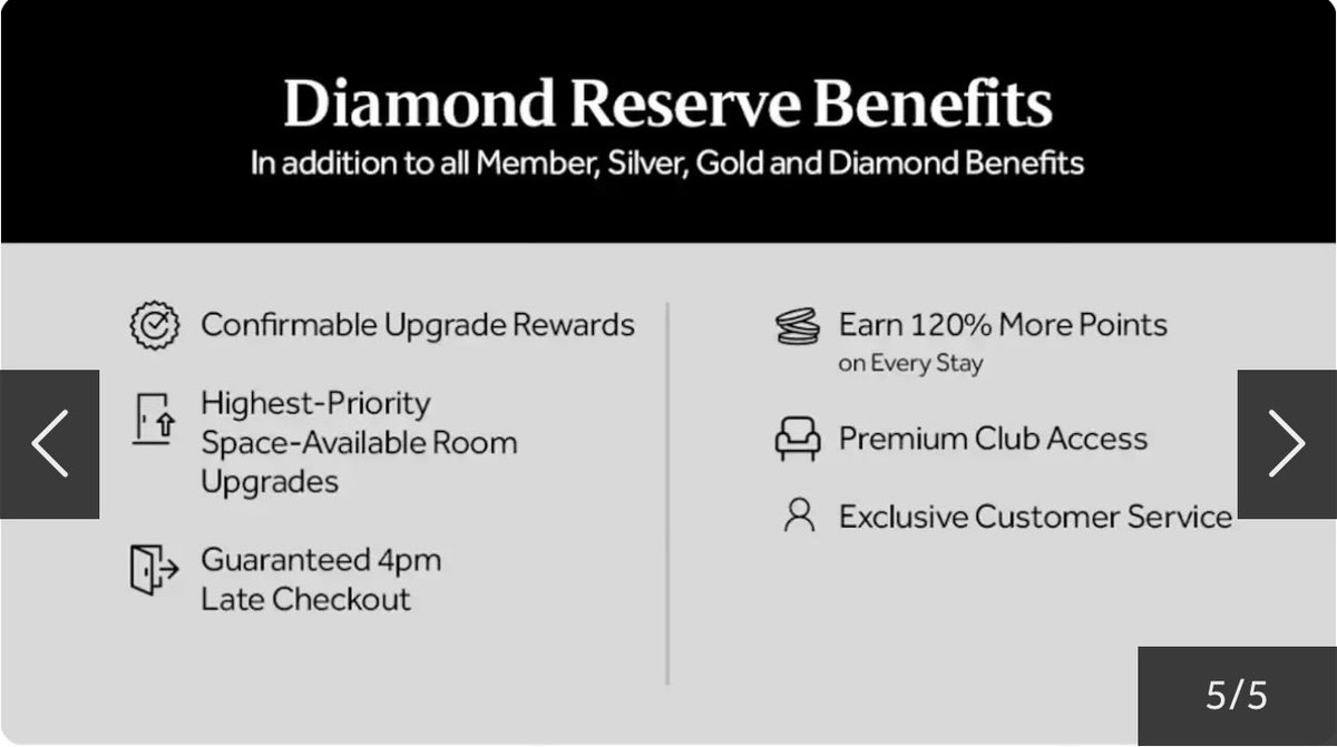 uscardjp's tweet image. ヒルトンが正式に新ステータスを発表。
Diamond Reserveという名称で確定。
▶︎要件
▷80泊または40滞在+18,000ドル
▶︎特典
▷スイートを含むアップグレード
▷午後4時のレイトチェックアウト確約
▷120%のボーナスポイント付与
▷プレミアムクラブラウンジ含むクラブアクセス
▷24/365の専属チーム