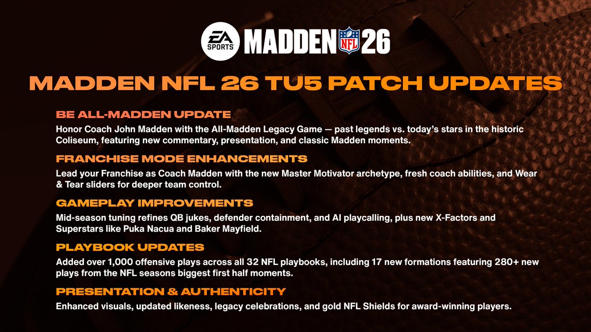 MaddenNFLDirect's tweet photo. 🚨 Title Update 5 arrives tomorrow! 

The Be All-Madden update features:
 🎮 All-Madden Legacy Game
 🏈 Franchise Mode upgrades
 📒 1,000+ offensive plays added &amp; gameplay tuning

Full details: https://t.co/SWqfCVOoOx 

#Madden26 https://t.co/UpnNDiTPDe
