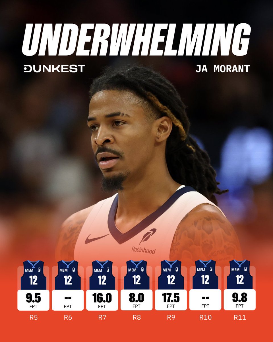Dunkest 🏀 Fantasy NBA tweet media